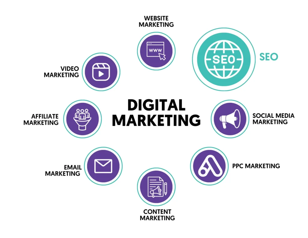 Why Digital Marketing is Important in Today's Era.