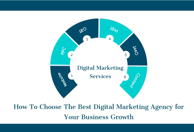 Best Digital Marketing Agency for Business Growth